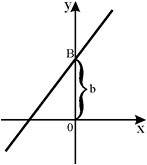 График линейной функции