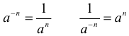 Формула Свойство отрицательной степени