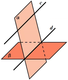 Две плоскости пересекаются