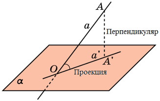 Ортогональная проекция