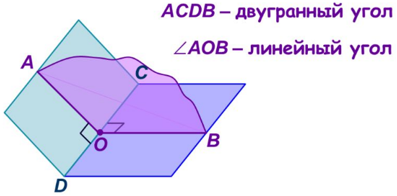 Двугранный угол