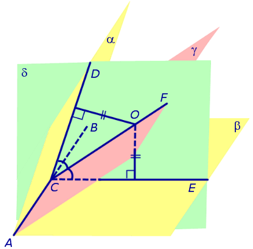 Биссекторная плоскость