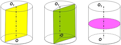Осевое и другие сечения цилиндра