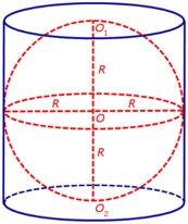 Сфера вписана в цилиндр. Цилиндр описан около сферы